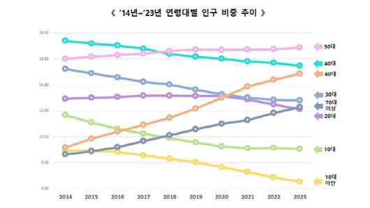 이데일리