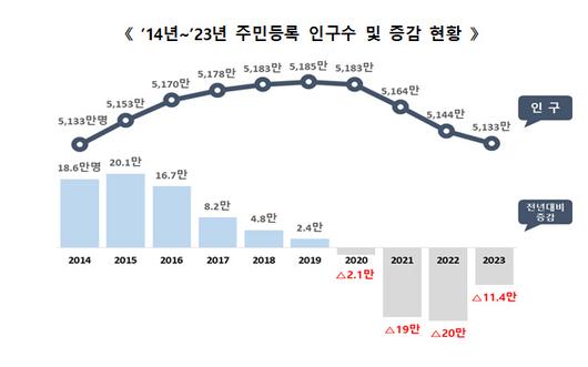 이데일리