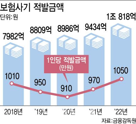 이데일리