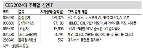 이데일리