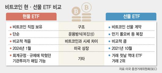 이데일리