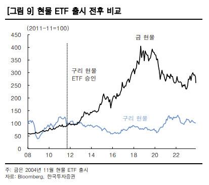 이데일리