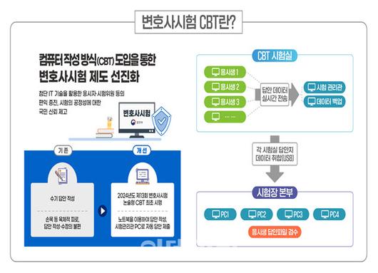 이데일리