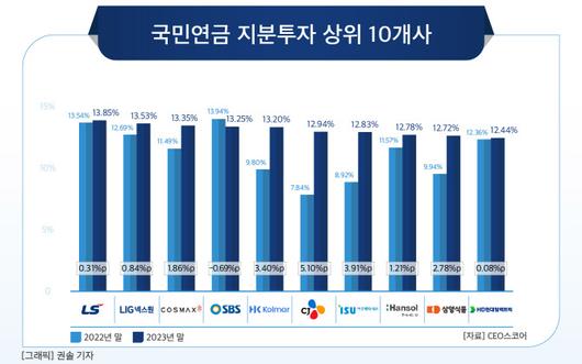 이데일리