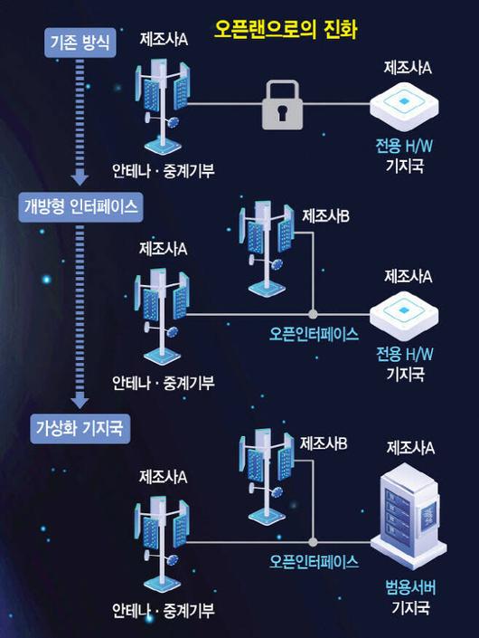 이데일리