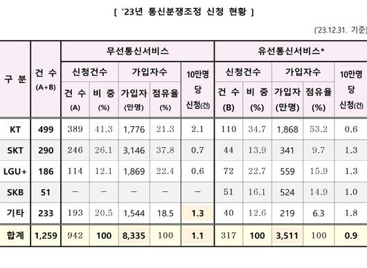 이데일리