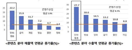 이데일리