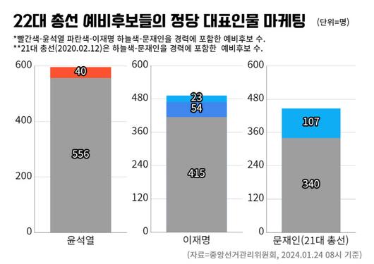 이데일리