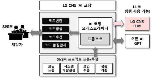 이데일리