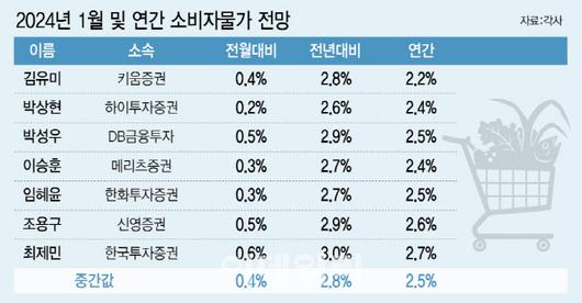 이데일리