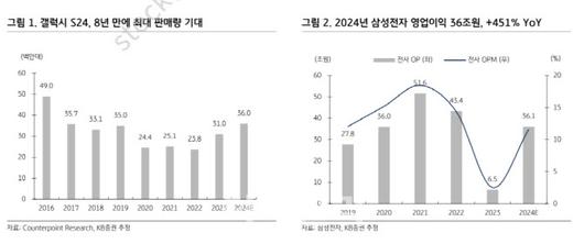 이데일리