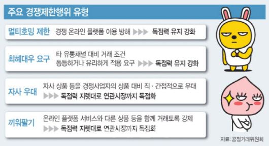 공정거래위원회 플랫폼 경쟁촉진법 주요 내용 [이데일리 문승용 기자]