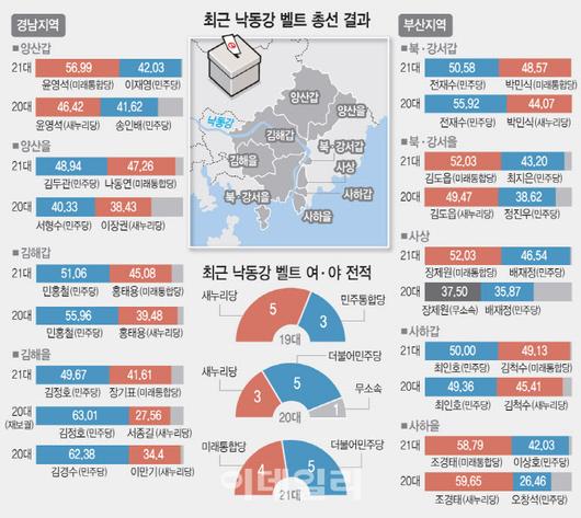 이데일리