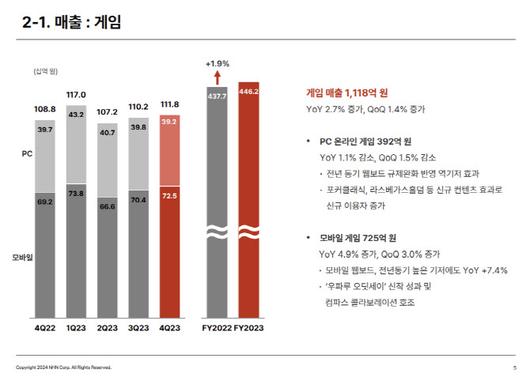 이데일리