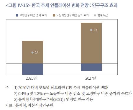 이데일리