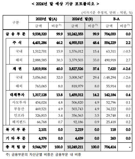 이데일리