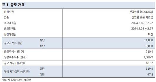 이데일리