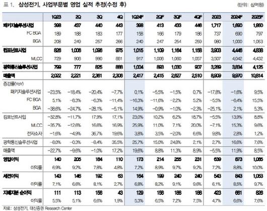 이데일리