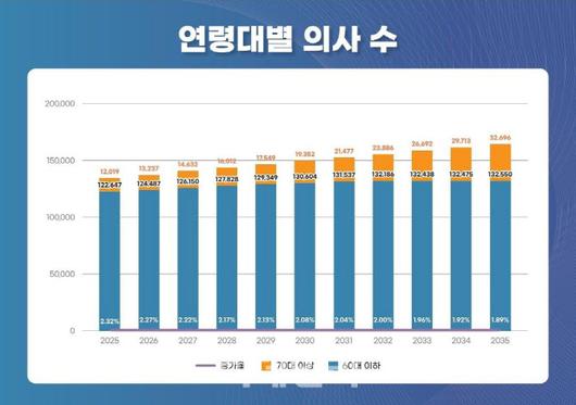 이데일리