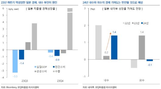 (표=유안타증권)
