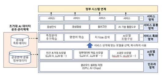 이데일리