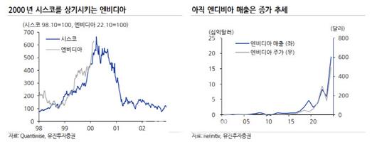 이데일리