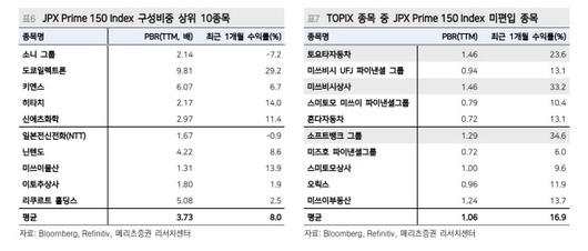 이데일리