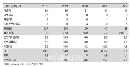 이데일리