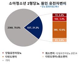 이데일리