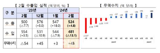 이데일리