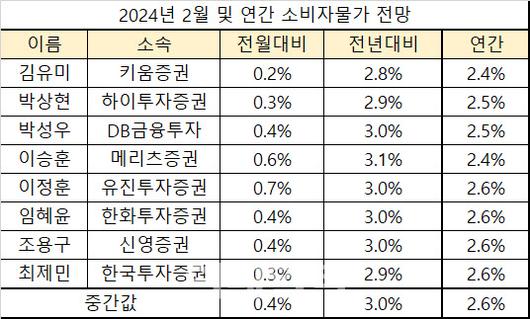 이데일리