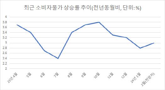 이데일리