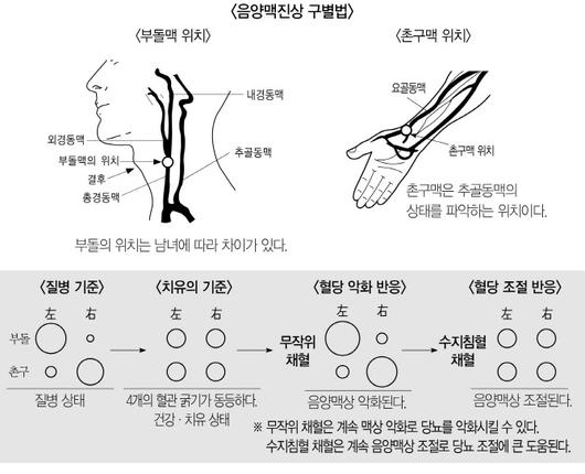 이데일리