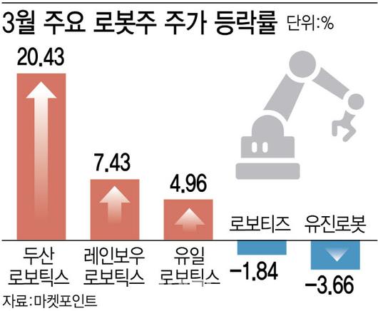 이데일리