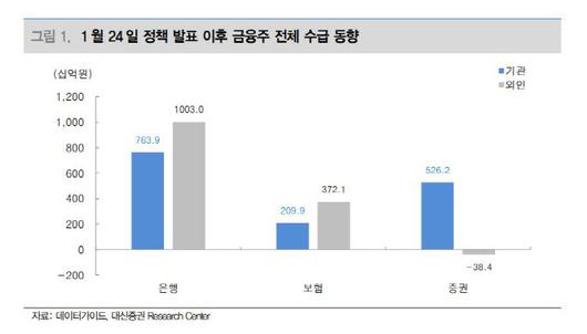 이데일리