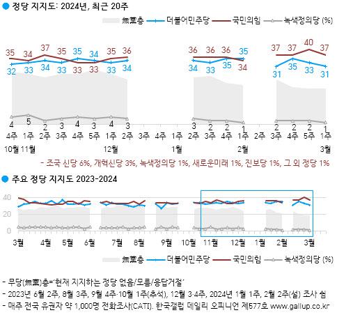 이데일리