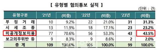 이데일리