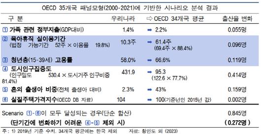 이데일리