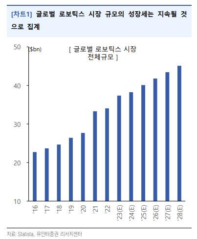 이데일리