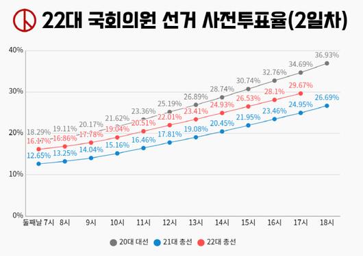 이데일리