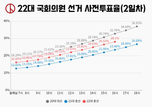 이데일리