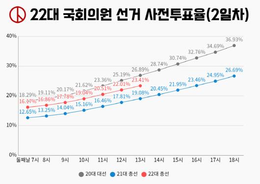 이데일리