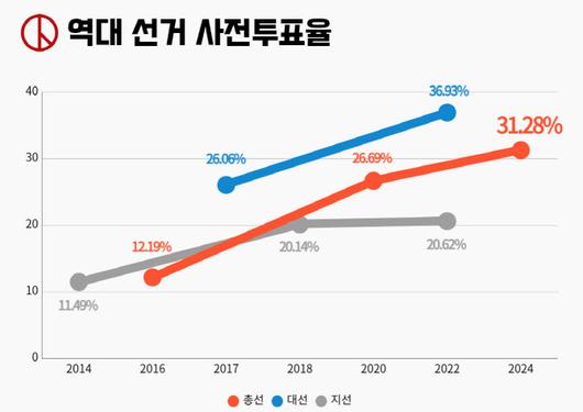 이데일리