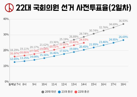 이데일리