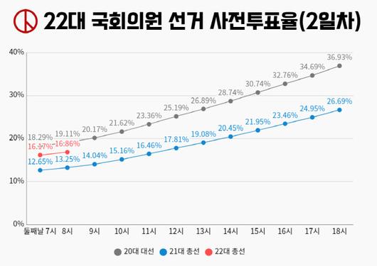 이데일리