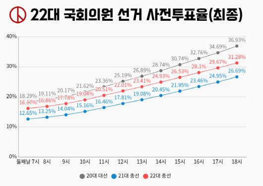 이데일리