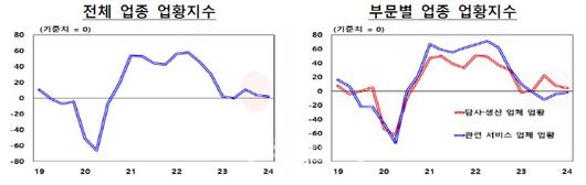 이데일리