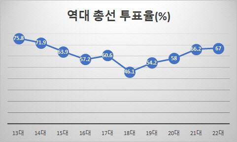 이데일리