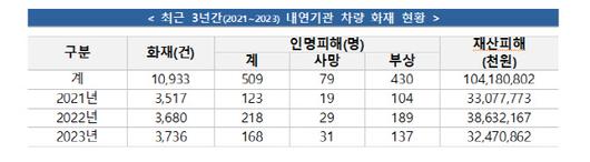 이데일리