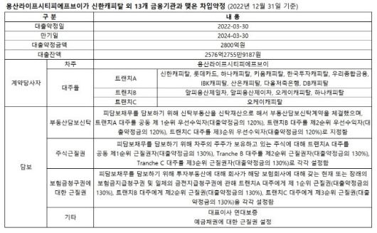 (자료=감사보고서)